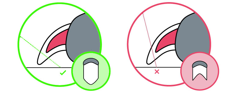 Knippen in de juiste hoek